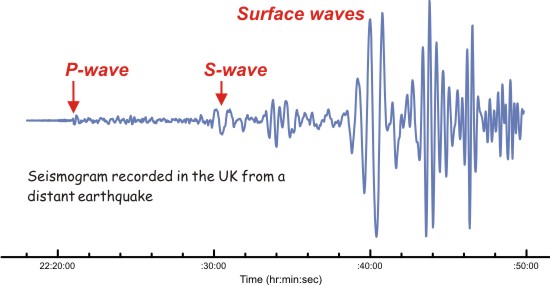 Seismogram