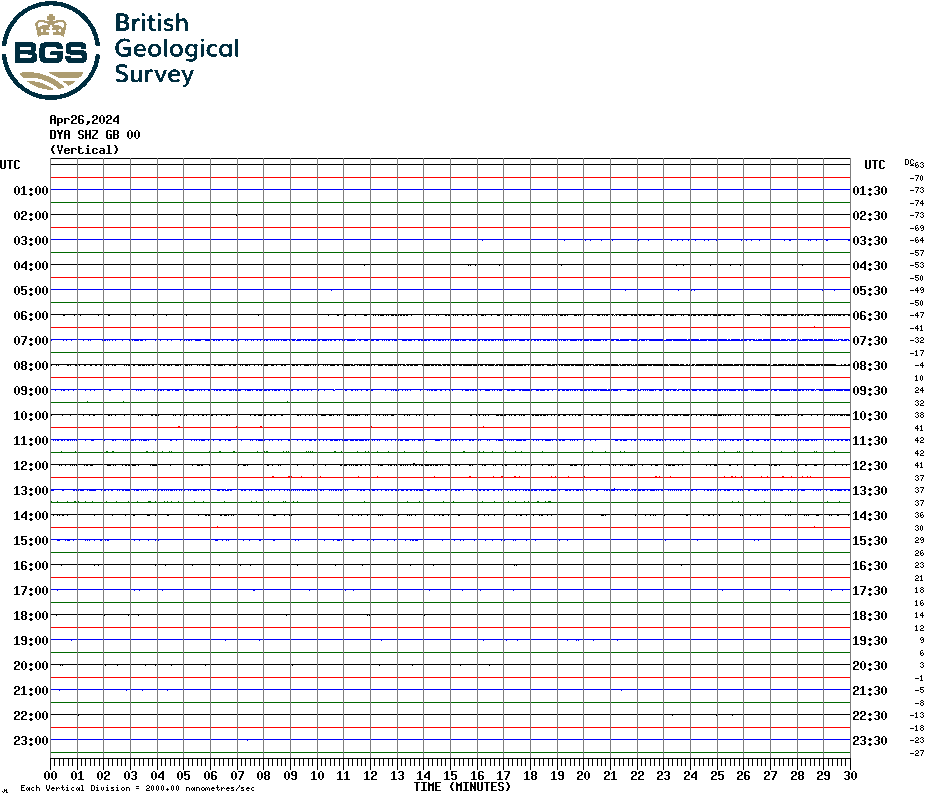 Carnmenellis Seismogram
