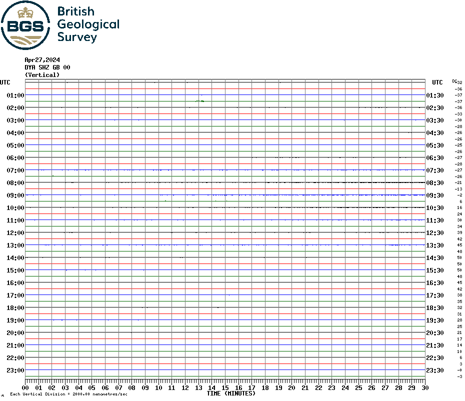 Carnmenellis Seismogram