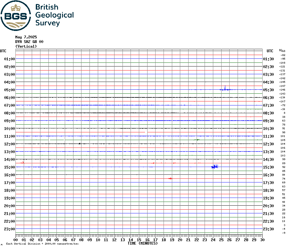 Carnmenellis Seismogram