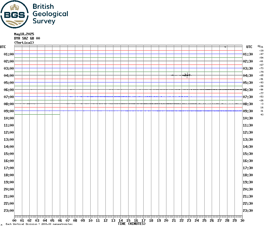 Carnmenellis Seismogram
