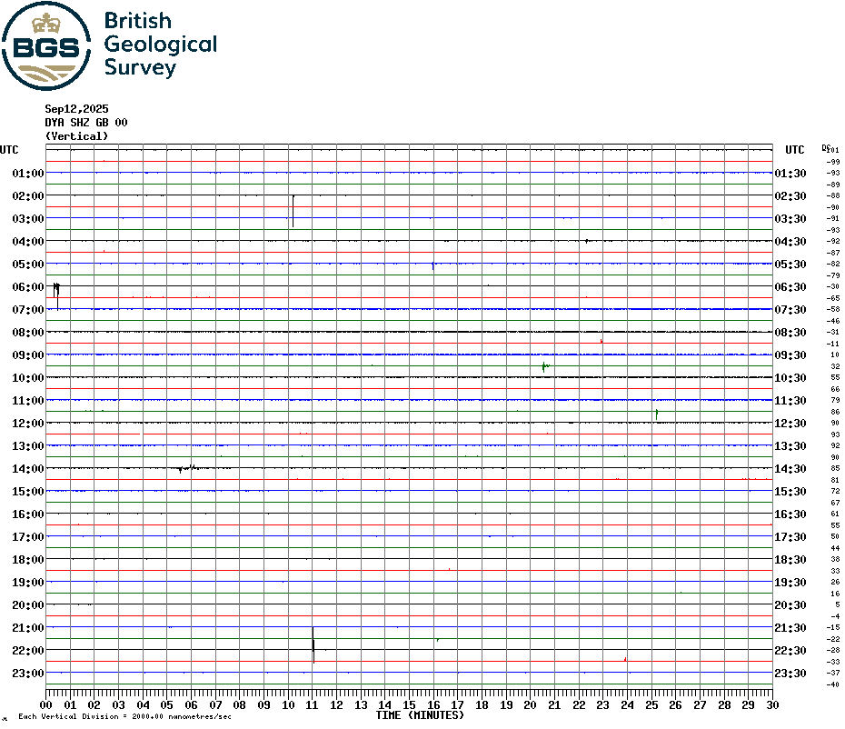 Carnmenellis Seismogram