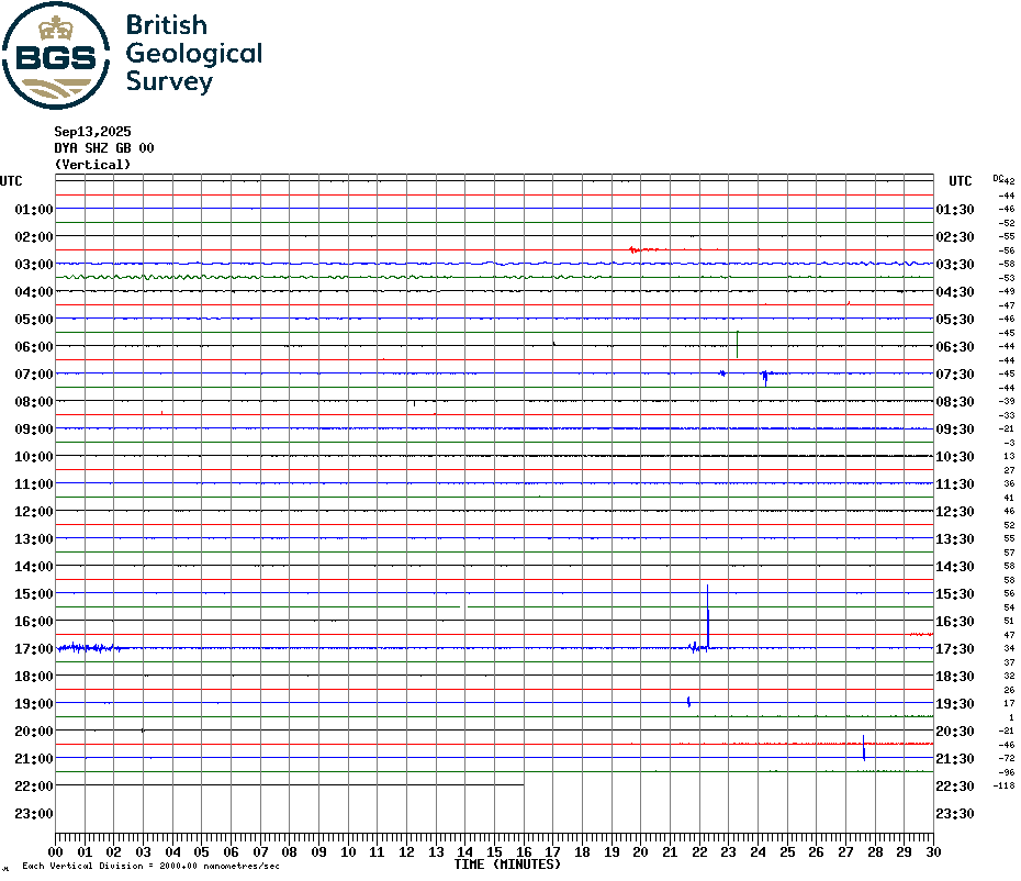 Carnmenellis Seismogram