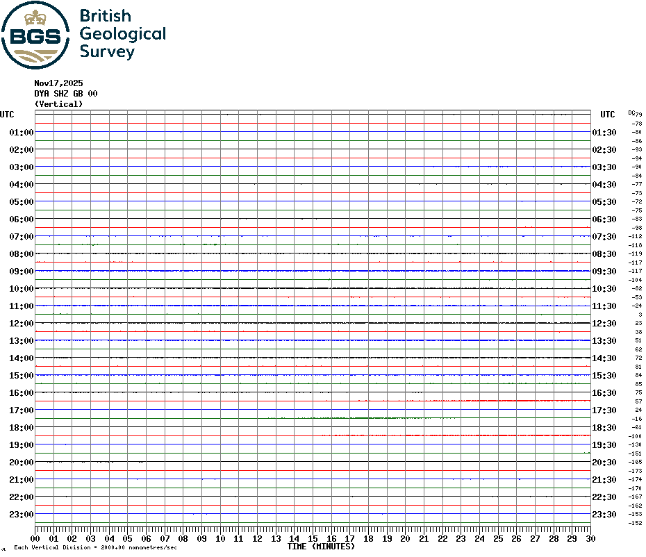 Carnmenellis Seismogram