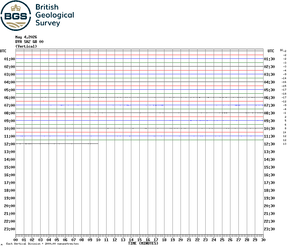 Carnmenellis Seismogram