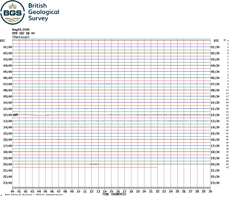 Carnmenellis Seismogram