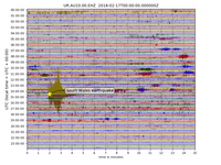 Ground motions recorded at AU10 on 17/02/2018. CLICK FOR A LARGER VERSION