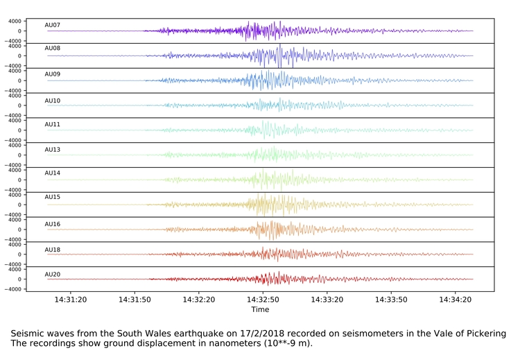 Ground motions recorded by seismic stations around the Vale of Pickering from the South Wales Earthquake on 17/02/2018. CLICK FOR A LARGER VERSION