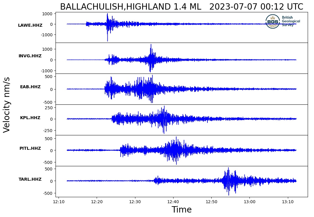 BALLACHULISH,HIGHLAND