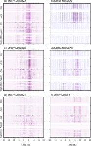 Daily NCFs at station MBRY. CLICK FOR A LARGER VERSION